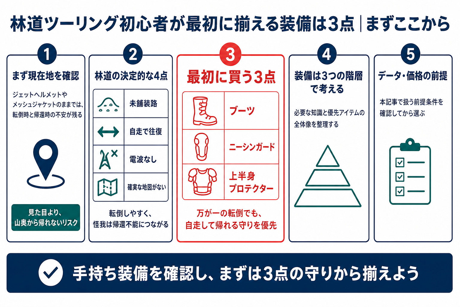 林道ツーリング初心者が最初に揃える装備は3点|まずここから の要点