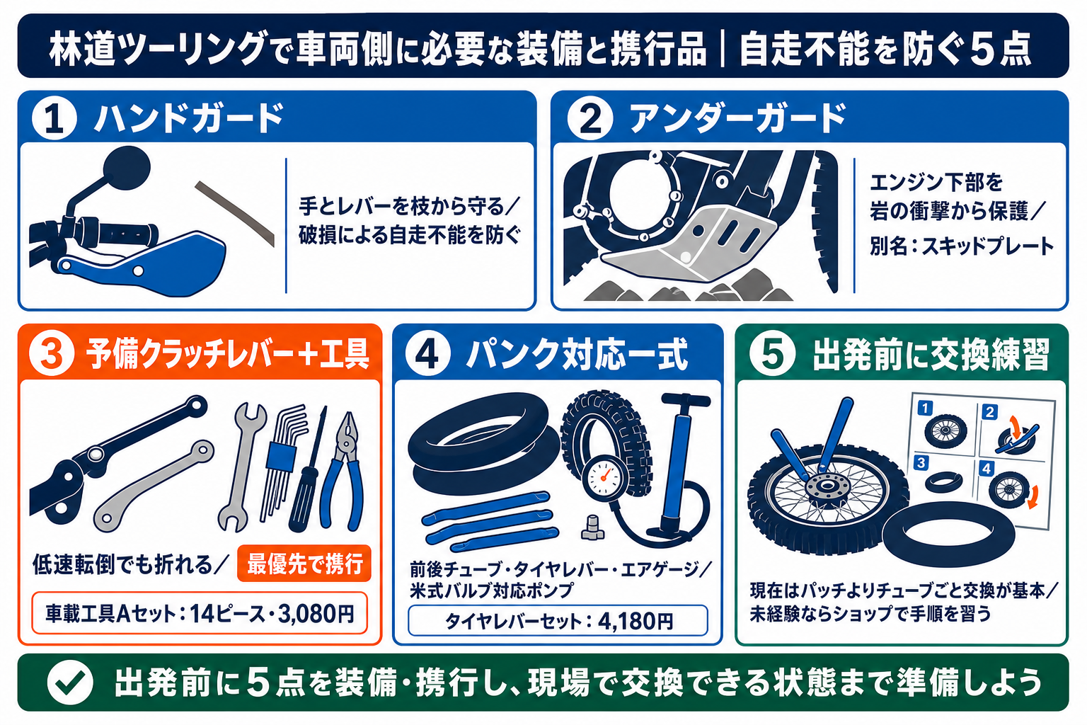 林道ツーリングで車両側に必要な装備と携行品|自走不能を防ぐ5点 の要点